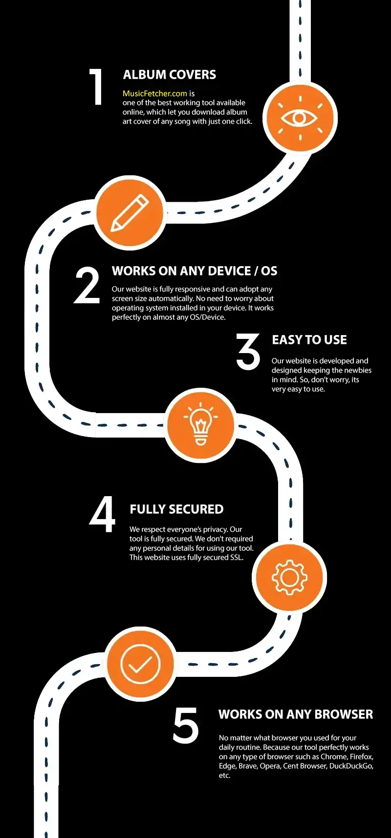 MusicFetcher Features Infographic